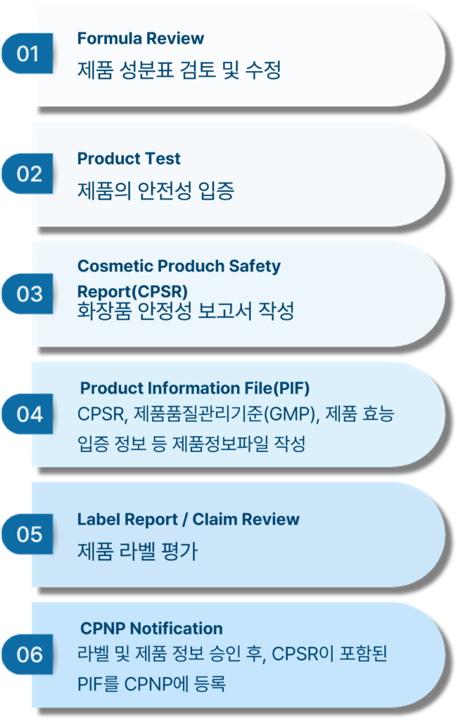 CPNP – CE-CERTI